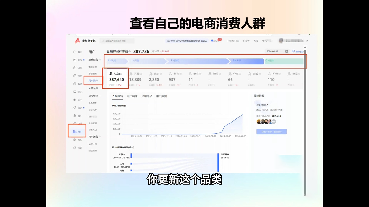 抖影团·小红书电商精品大全课-米秀网