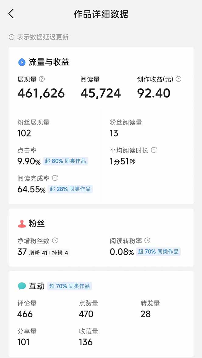 图片[3]-头条号托管躺赚项目，长期稳定，可做五年，每天十分钟，收益几百块-米秀网