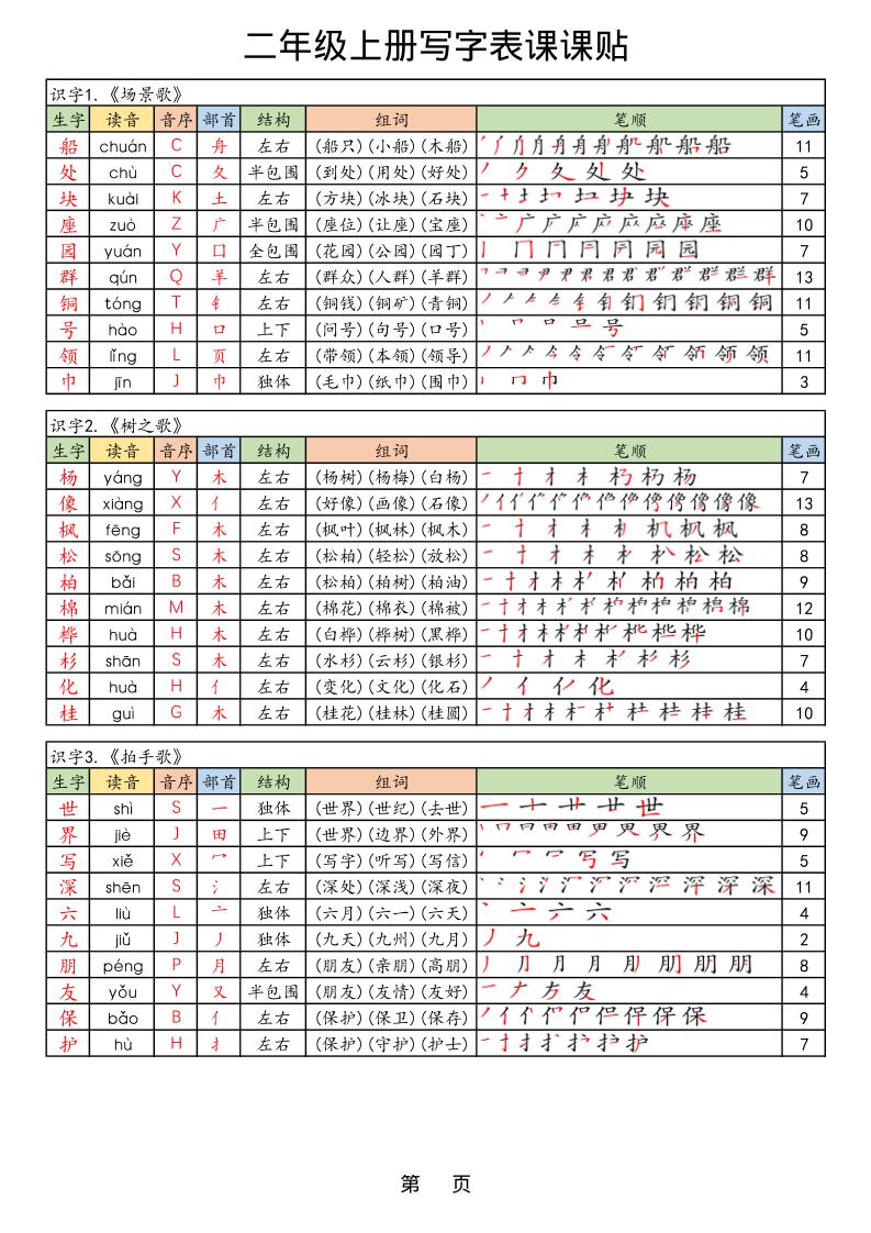 【25年秋】二上语文生字课课贴插图1