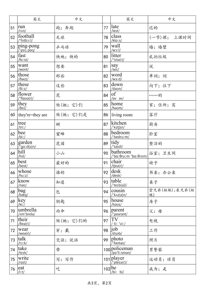 2025秋四上英语湘少版单词表插图1
