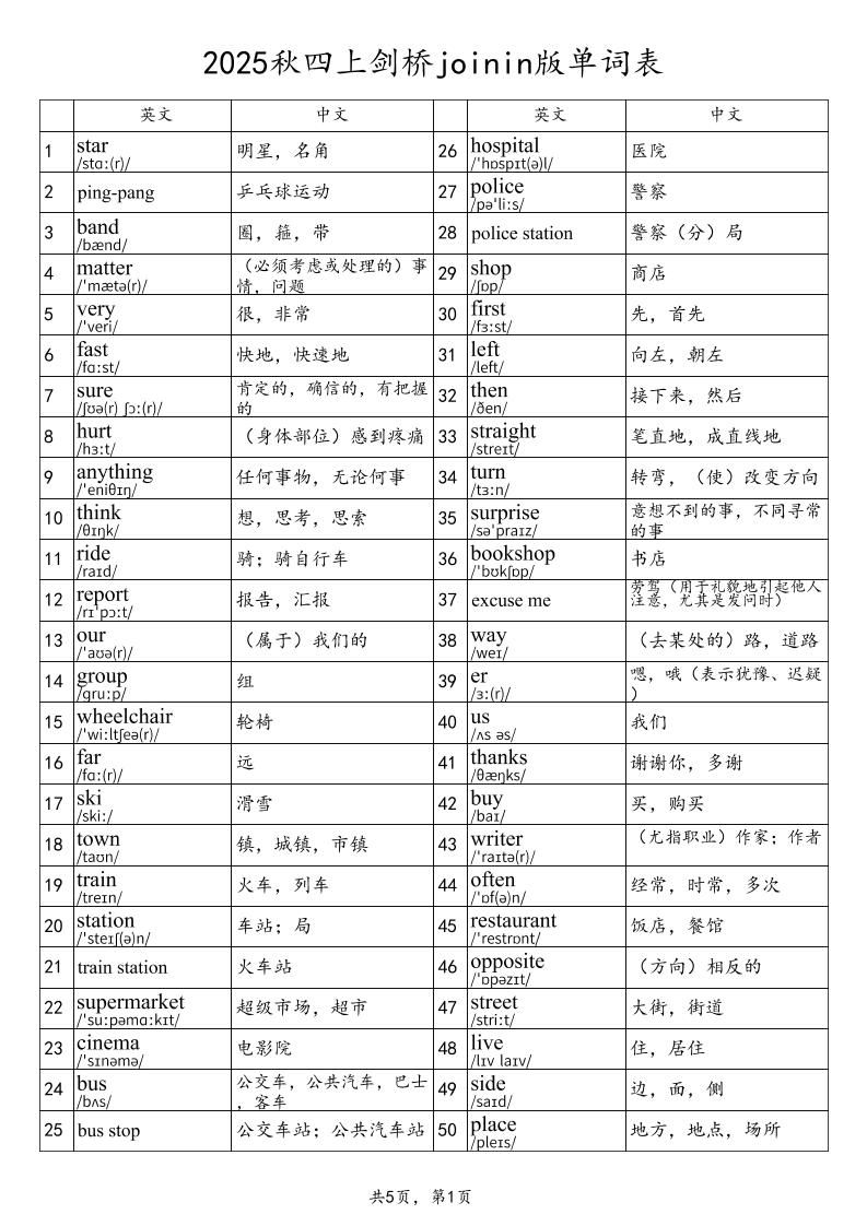 2025秋四上英语剑桥joinin版单词表-米秀网