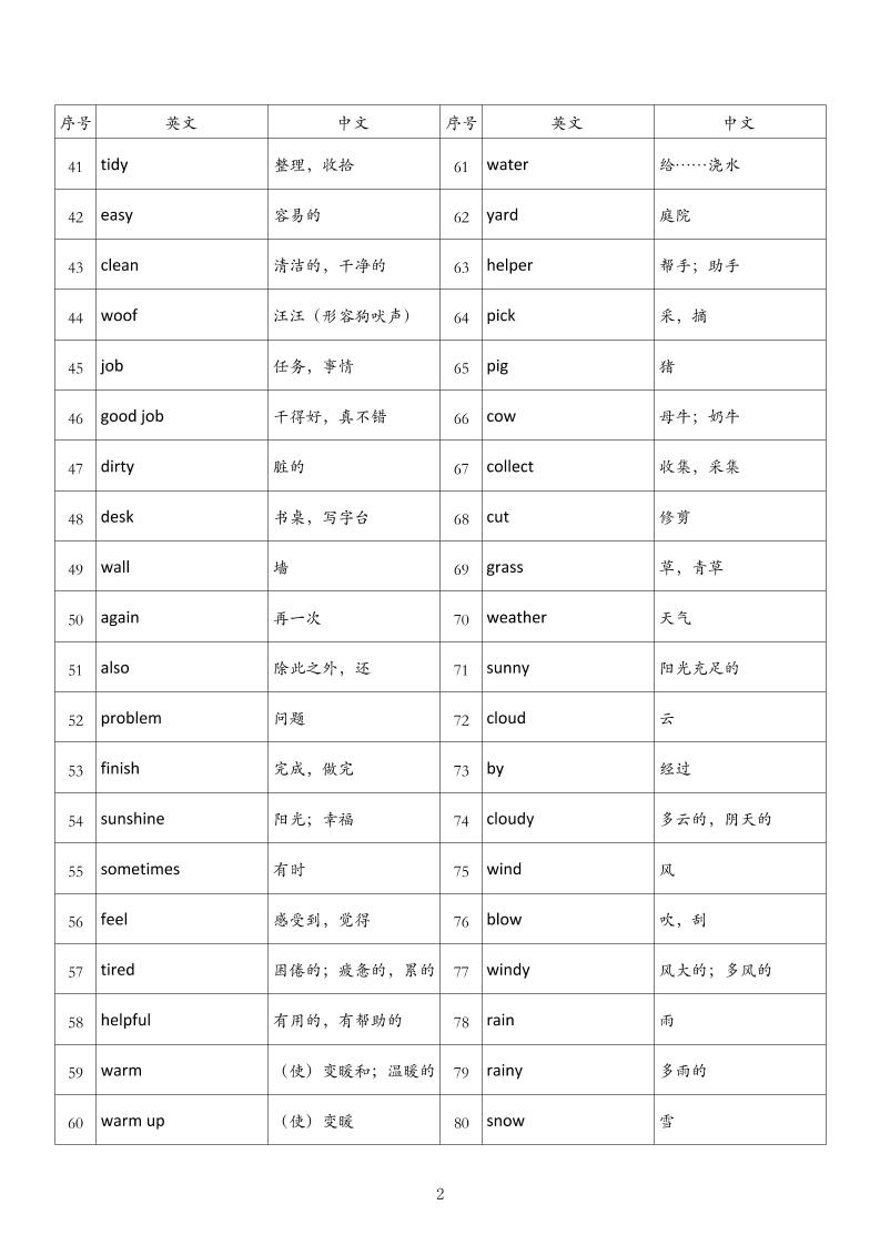 四年级英语上册外研版背诵单插图1