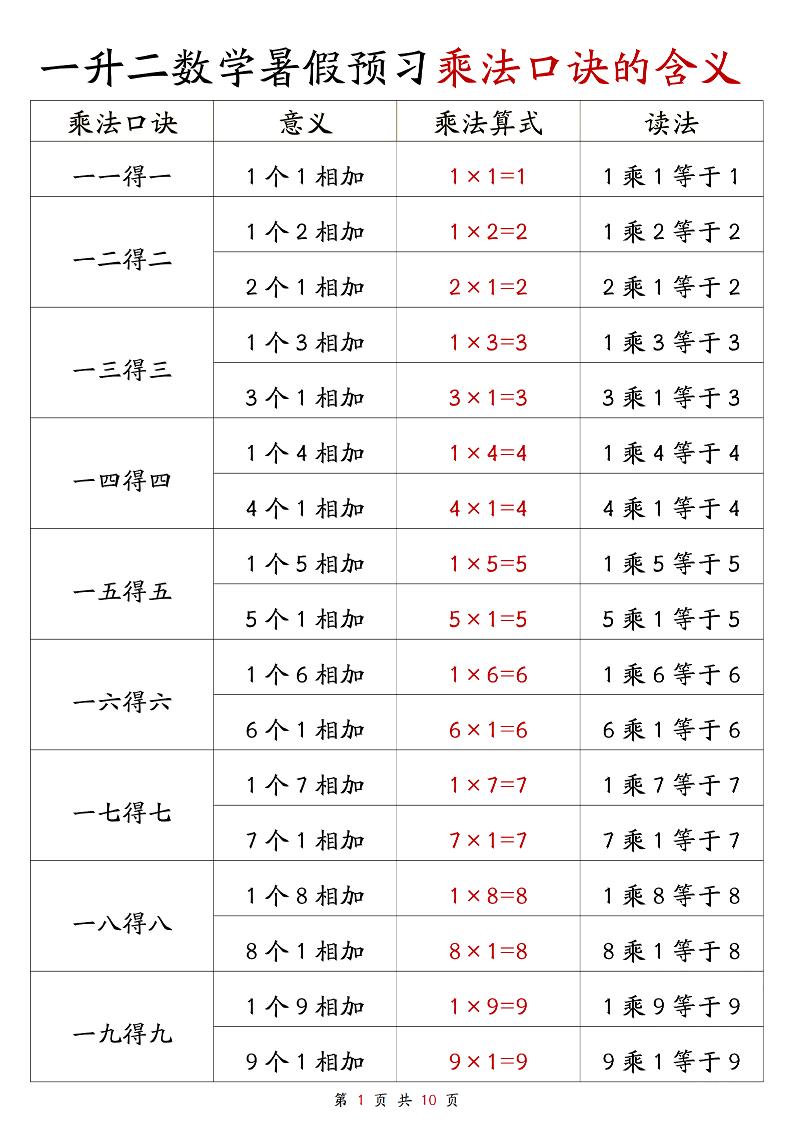 一升二数学暑假预习乘法口诀的含义10页-二上数学-米秀网