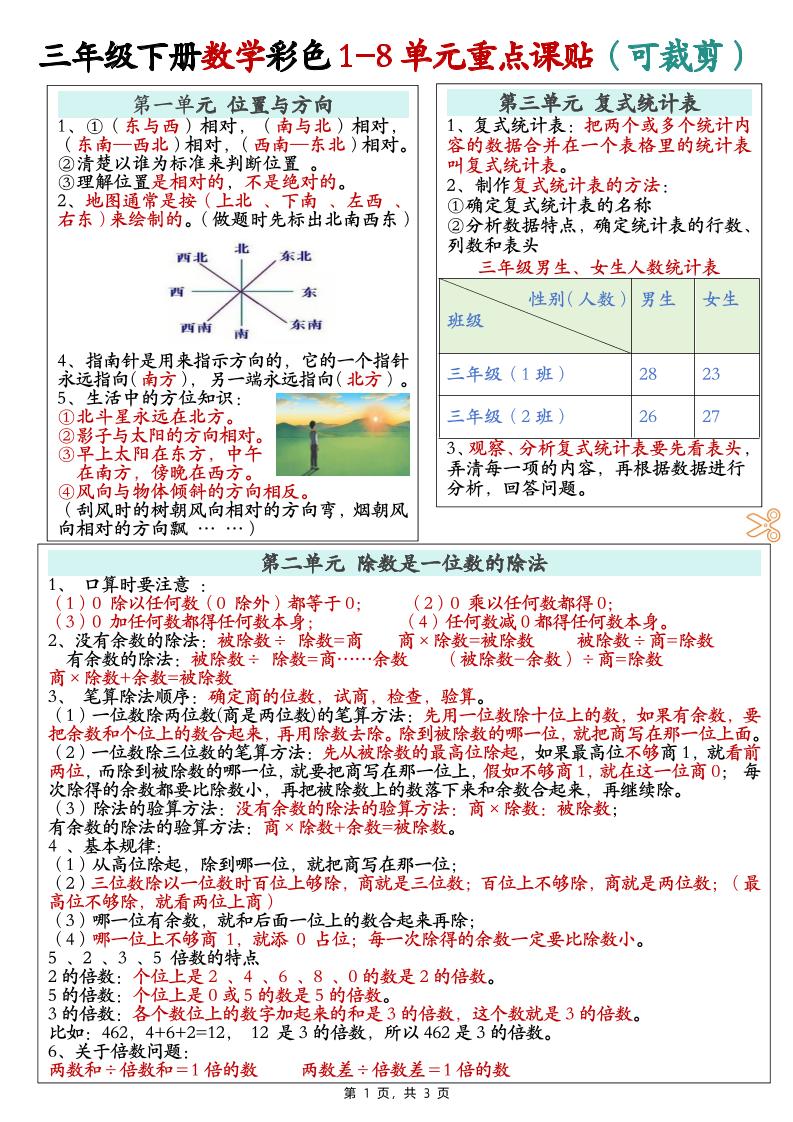 三下数学彩色1-8单元重点课课贴（3页）-米秀网