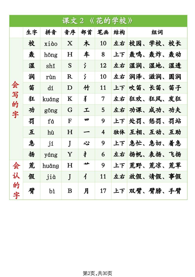 25秋新三上语文生字组词（拼音音序部首笔画结构组词）生字表识字表30页插图1