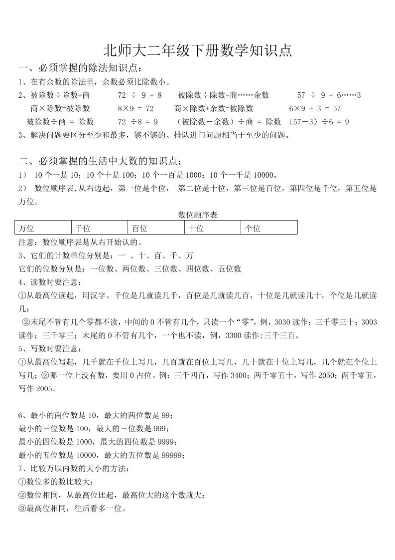 二上北师大数学知识点汇总-米秀网