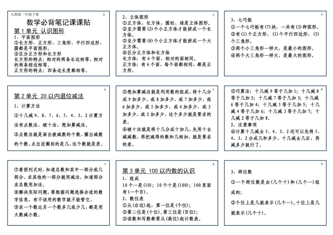25新一下数学必背笔记课课贴(2版）-米秀网