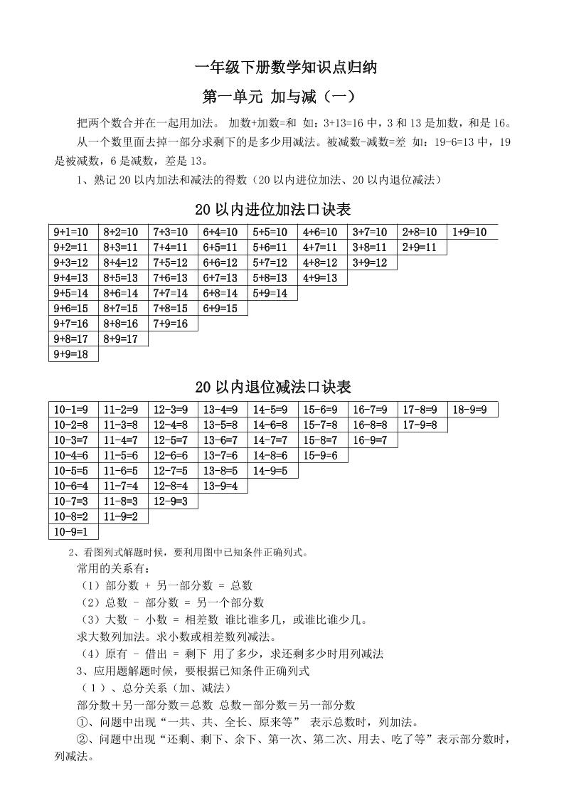 一下新北师大版数学知识点-米秀网