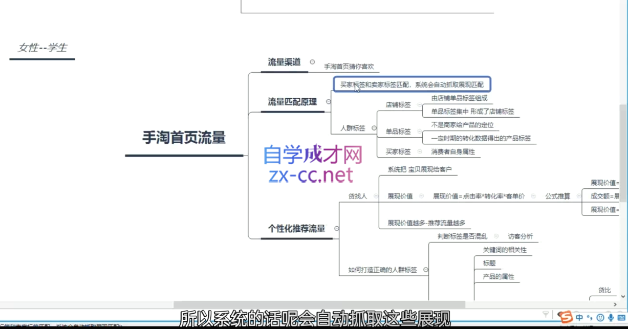 白凤电商·淘系运营21天速成班(更新12月)-米秀网