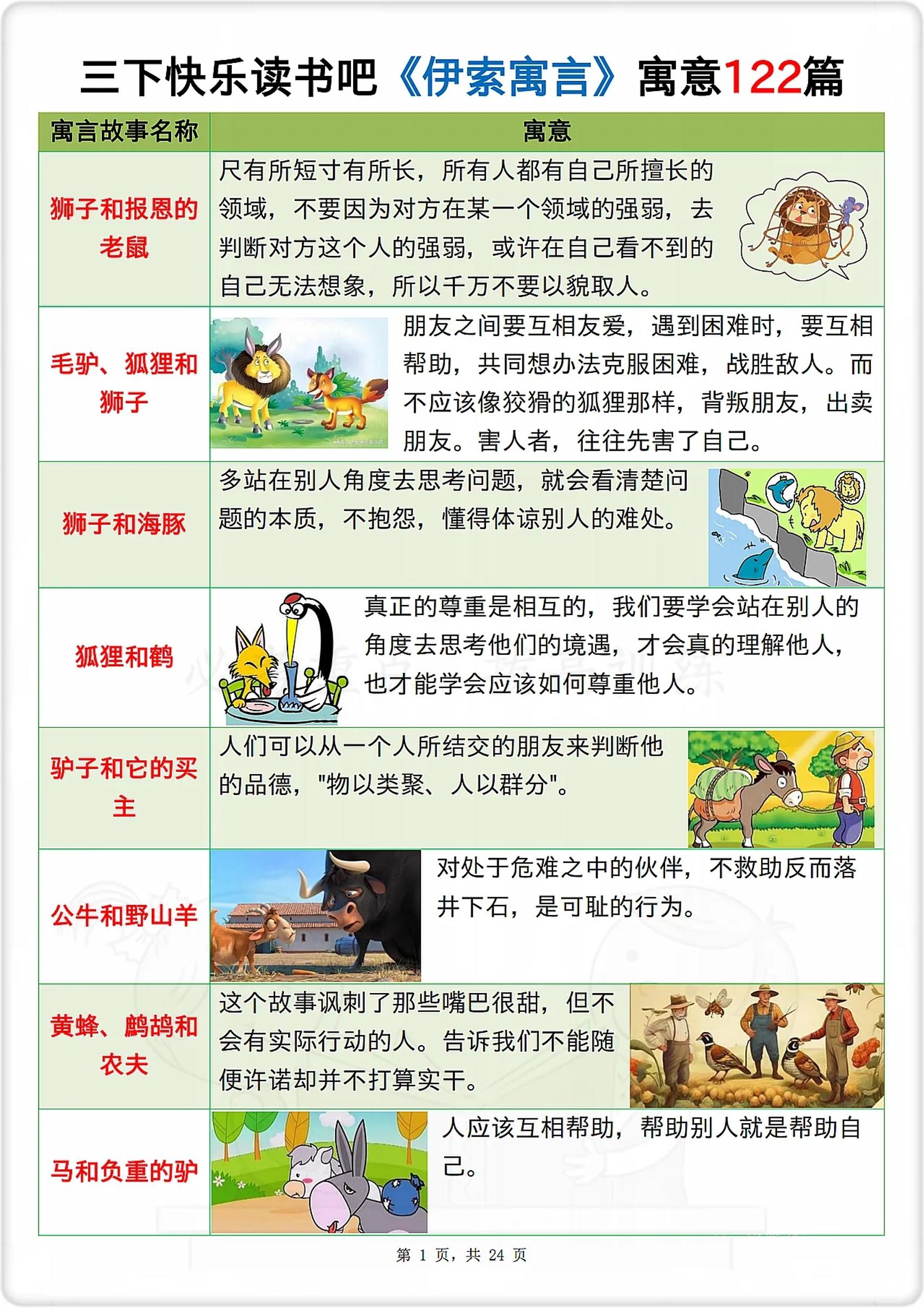 三下语文《伊索寓言》寓意122篇-米秀网