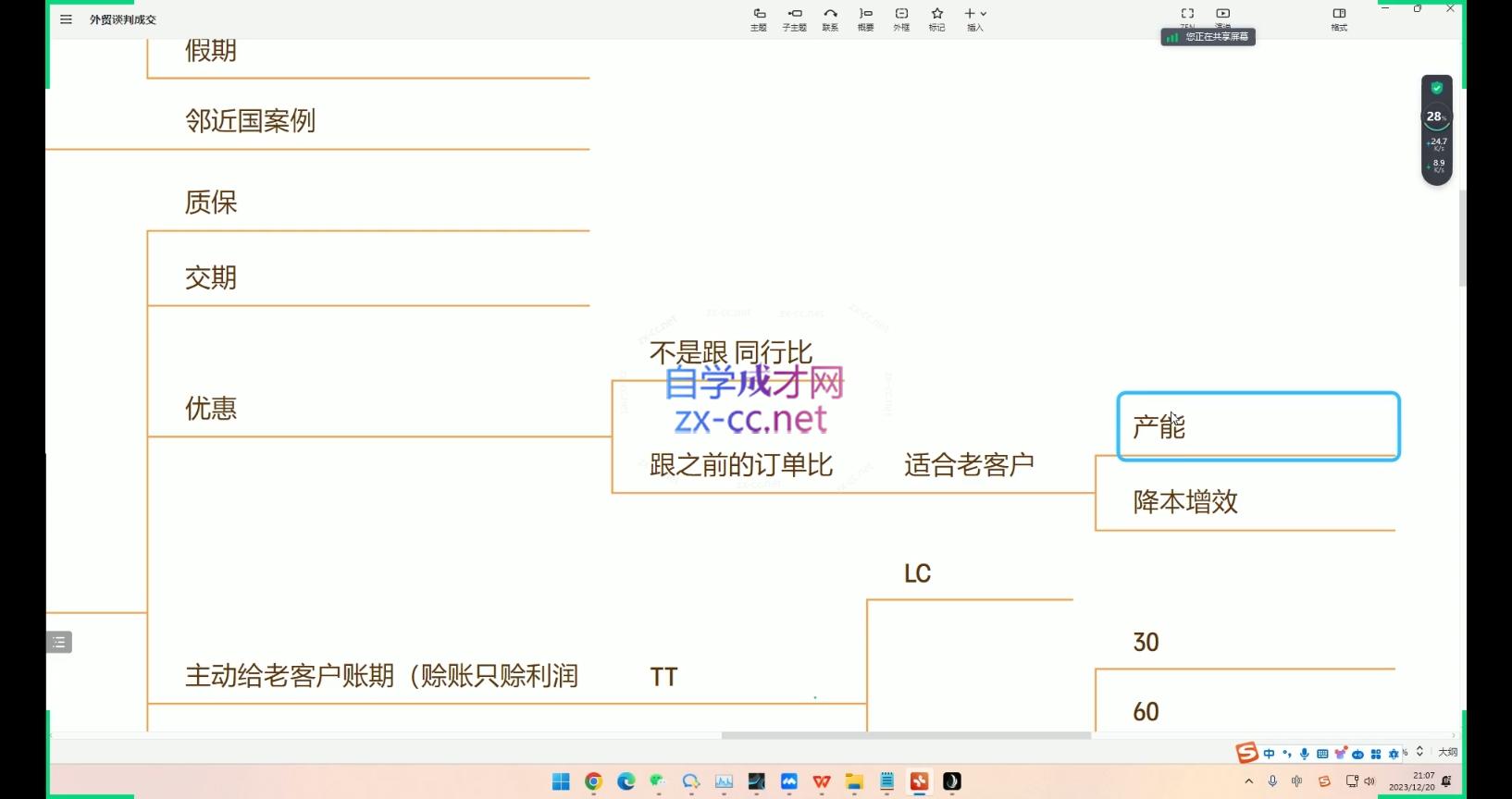 大卫·AI闪电做外贸训练营(更新10月)-米秀网