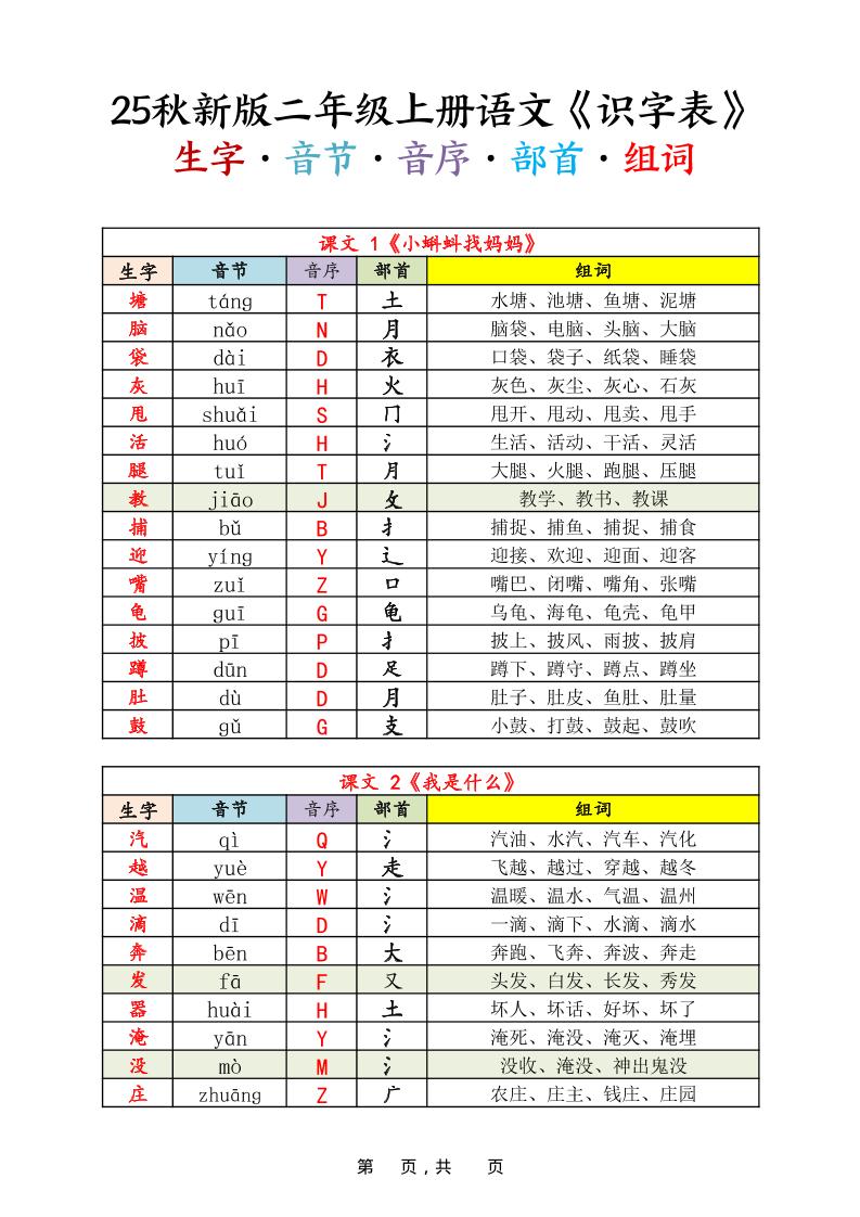 25秋新版二上语文《识字表》生字音节音序部首组词14页-米秀网
