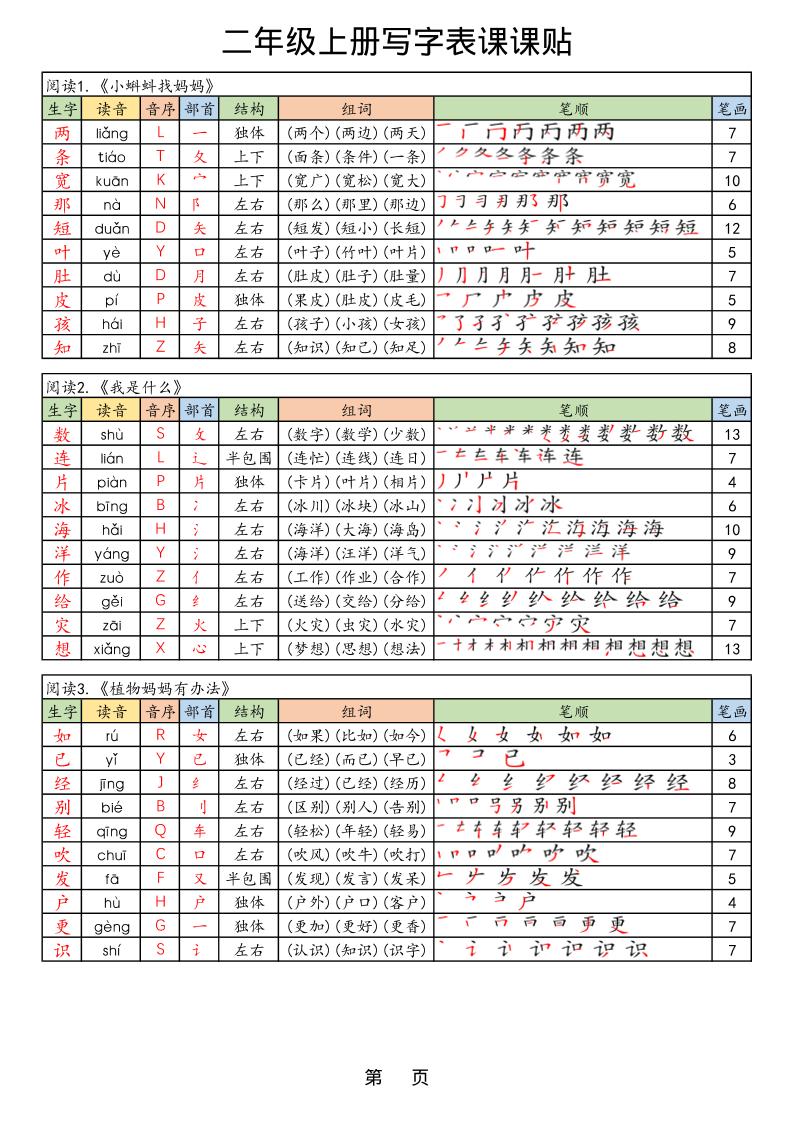 【25年秋】二上语文生字课课贴-米秀网