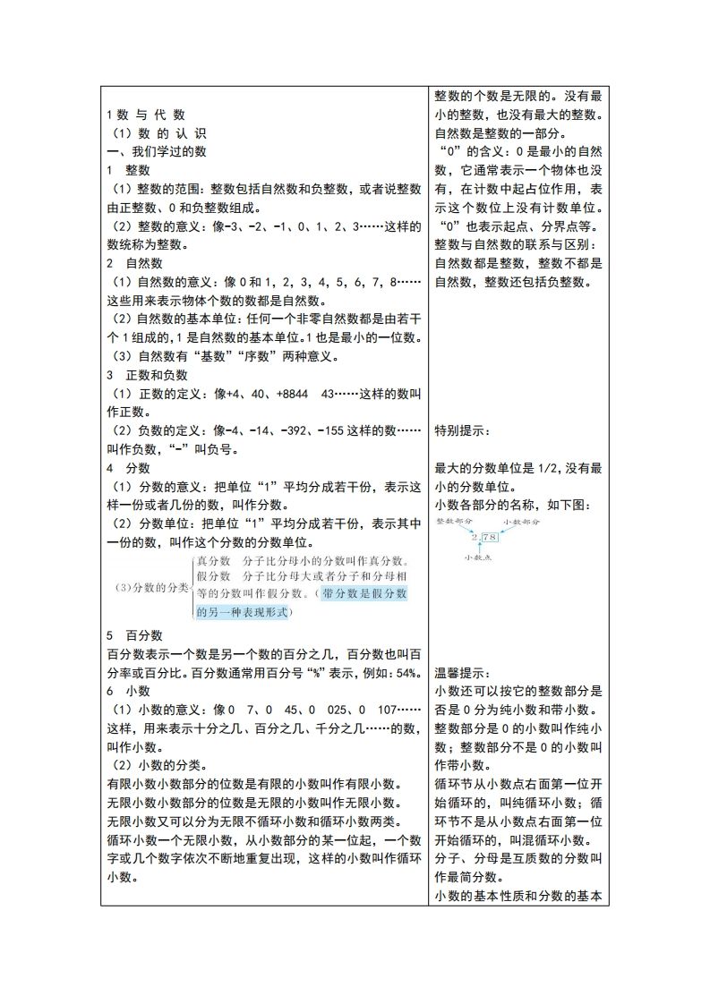 六下青岛版数学总复习重点-米秀网