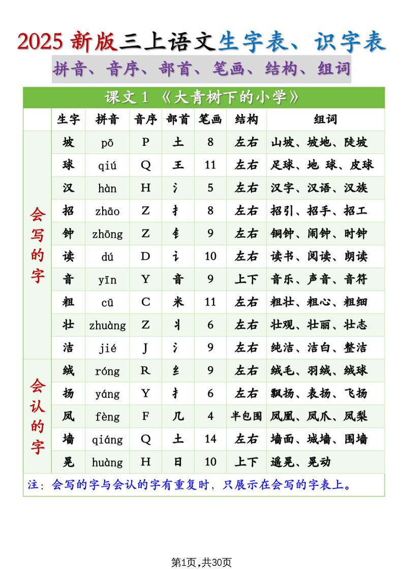 25秋新三上语文生字组词（拼音音序部首笔画结构组词）生字表识字表30页-米秀网