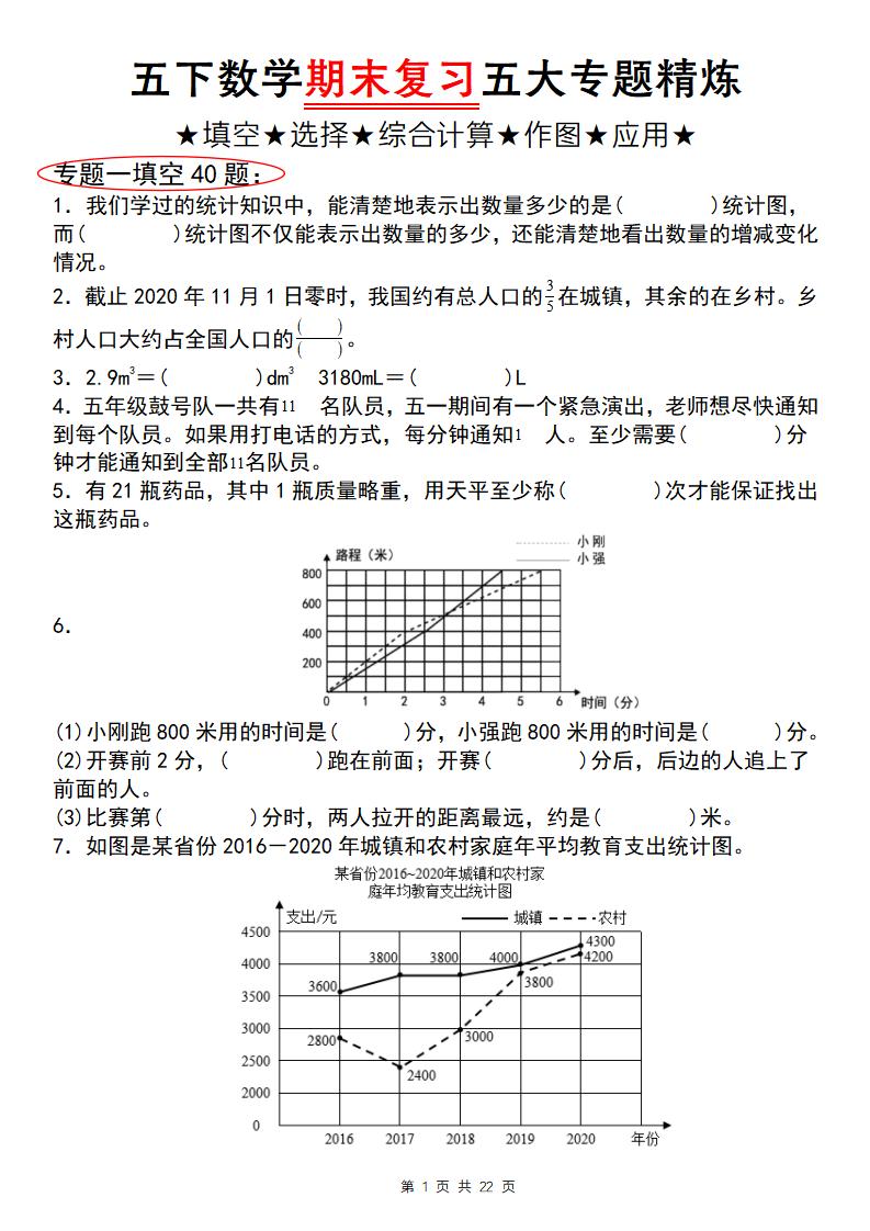 五下数学【期末复习五大专题精炼（专题一：填空）】-米秀网
