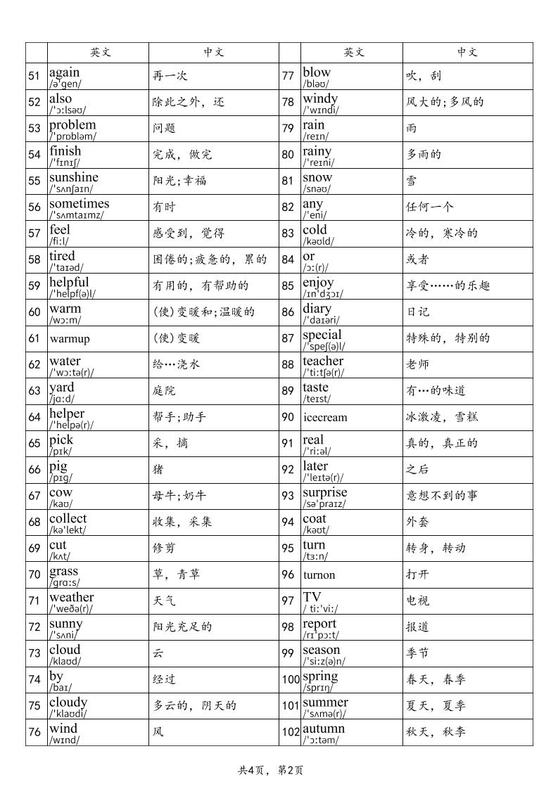 2025秋四上英语外研版(三起)单词表插图1
