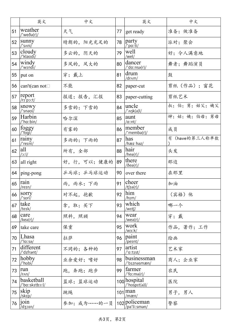 2025秋四上英语鲁科版（五四制）单词表插图1