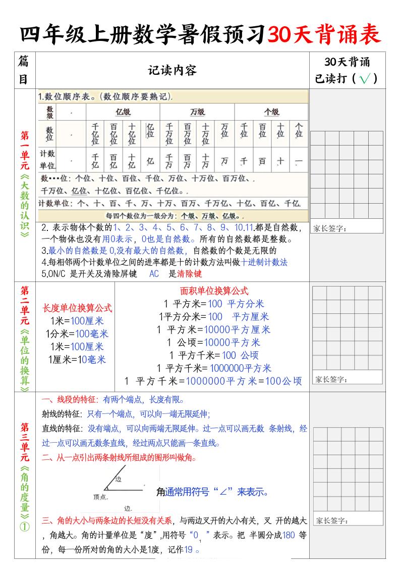 四上数学暑假预习30天背诵表5页-米秀网