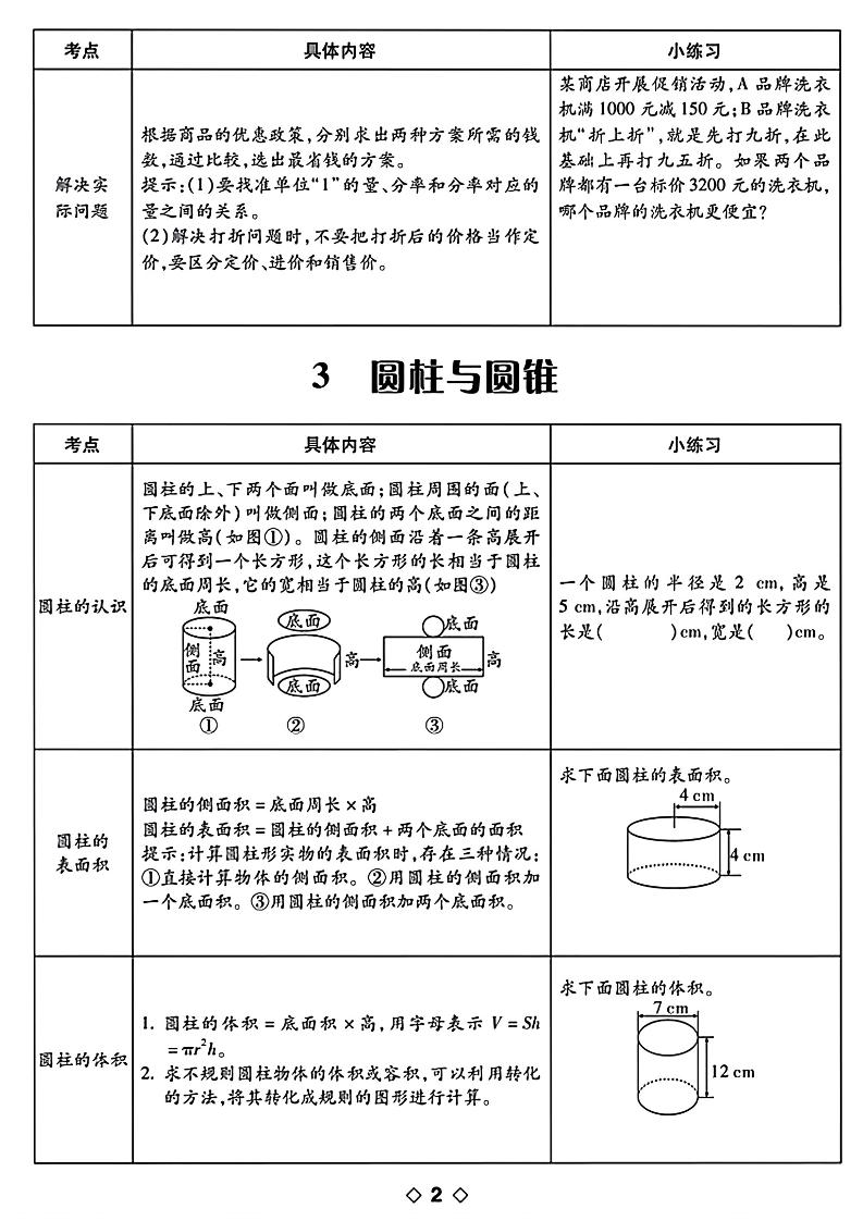 六年级下数学知识点梳理插图1