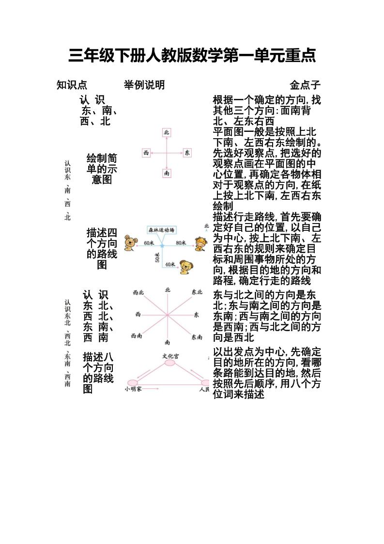 三下人教版数学第一二单元重点-米秀网