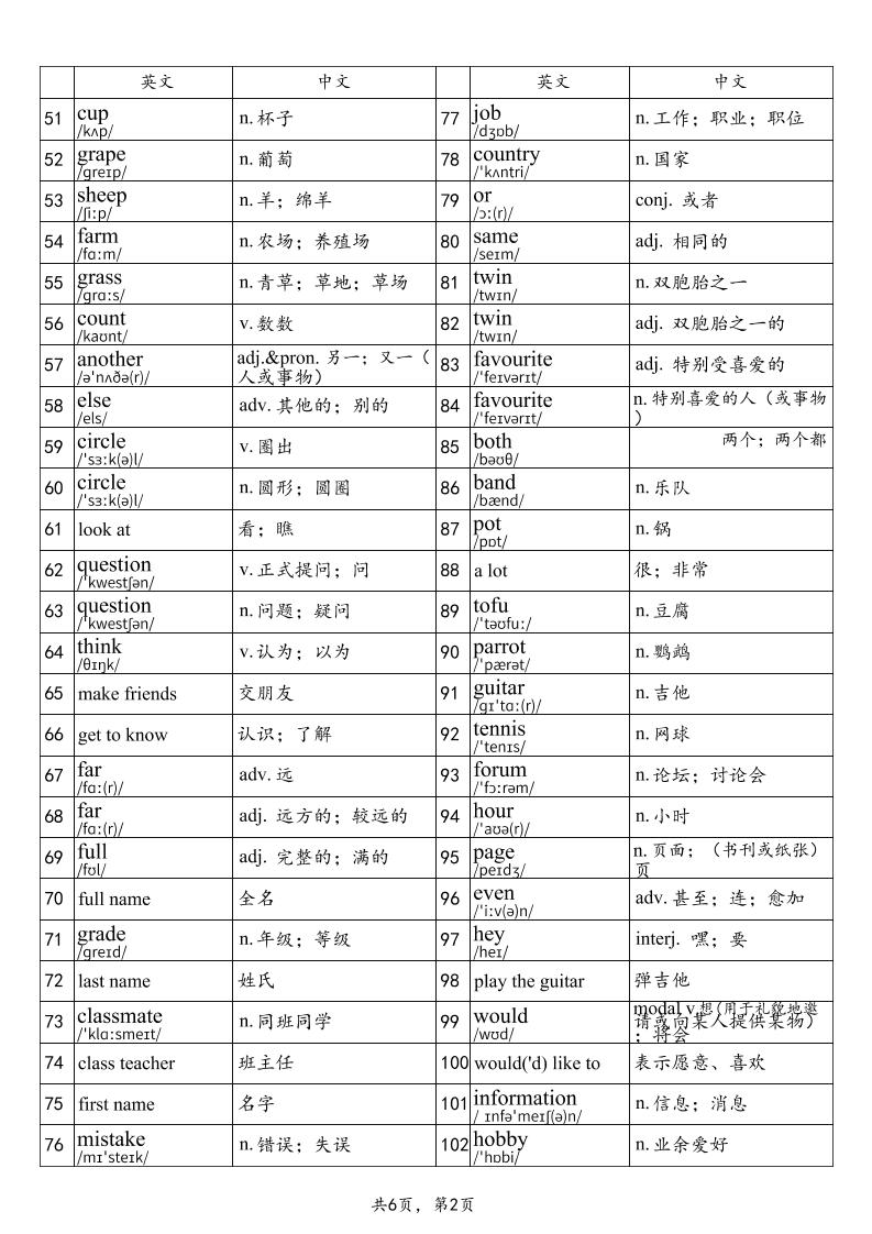 2025秋鲁教版六上英语单词表-part1插图1