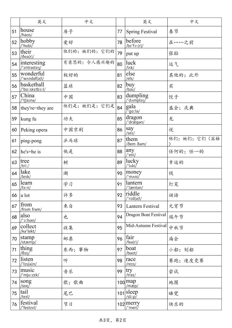 2025秋四上英语闽教版单词表插图1