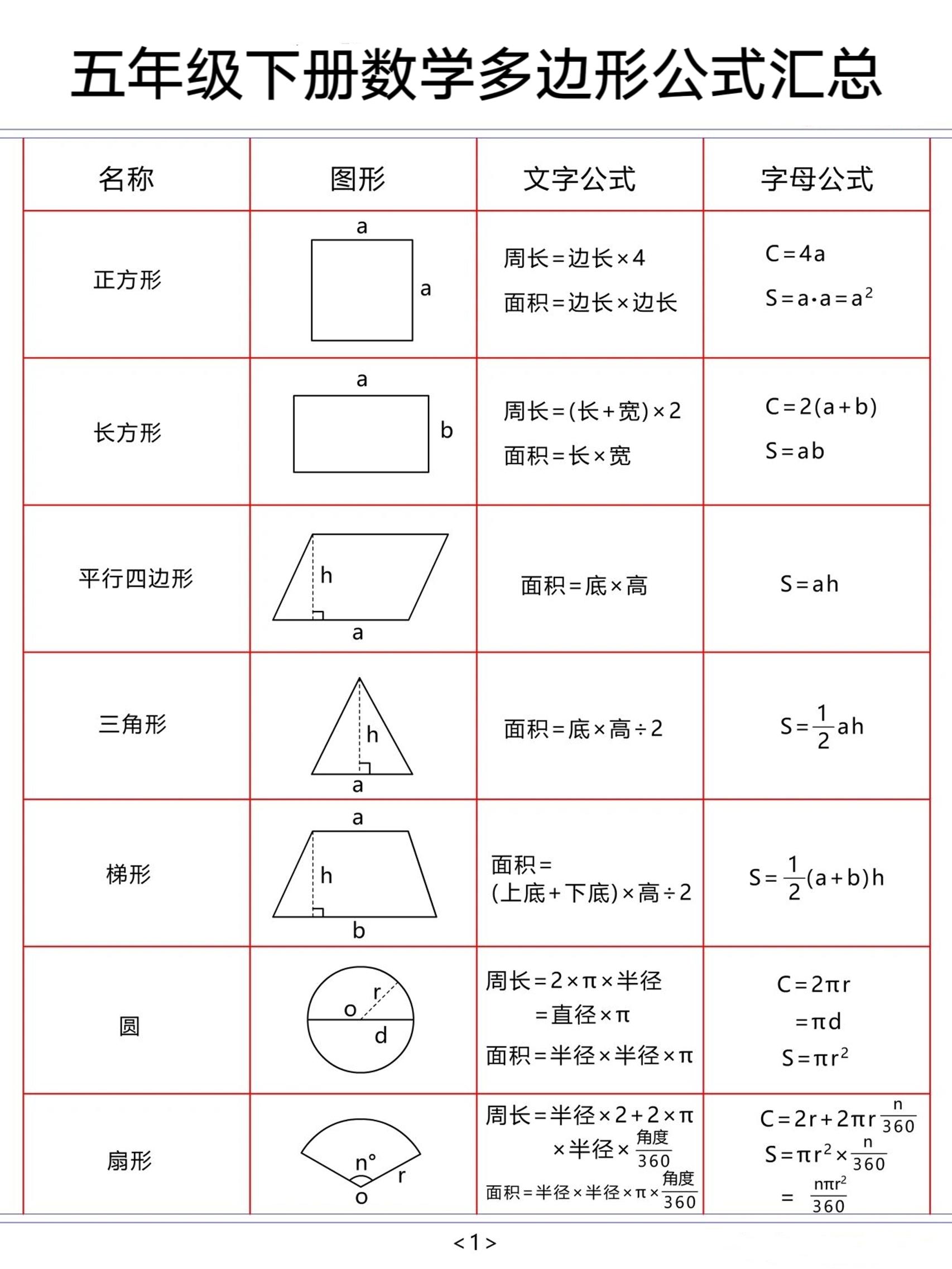 五下数学【多边形公式汇总】-米秀网