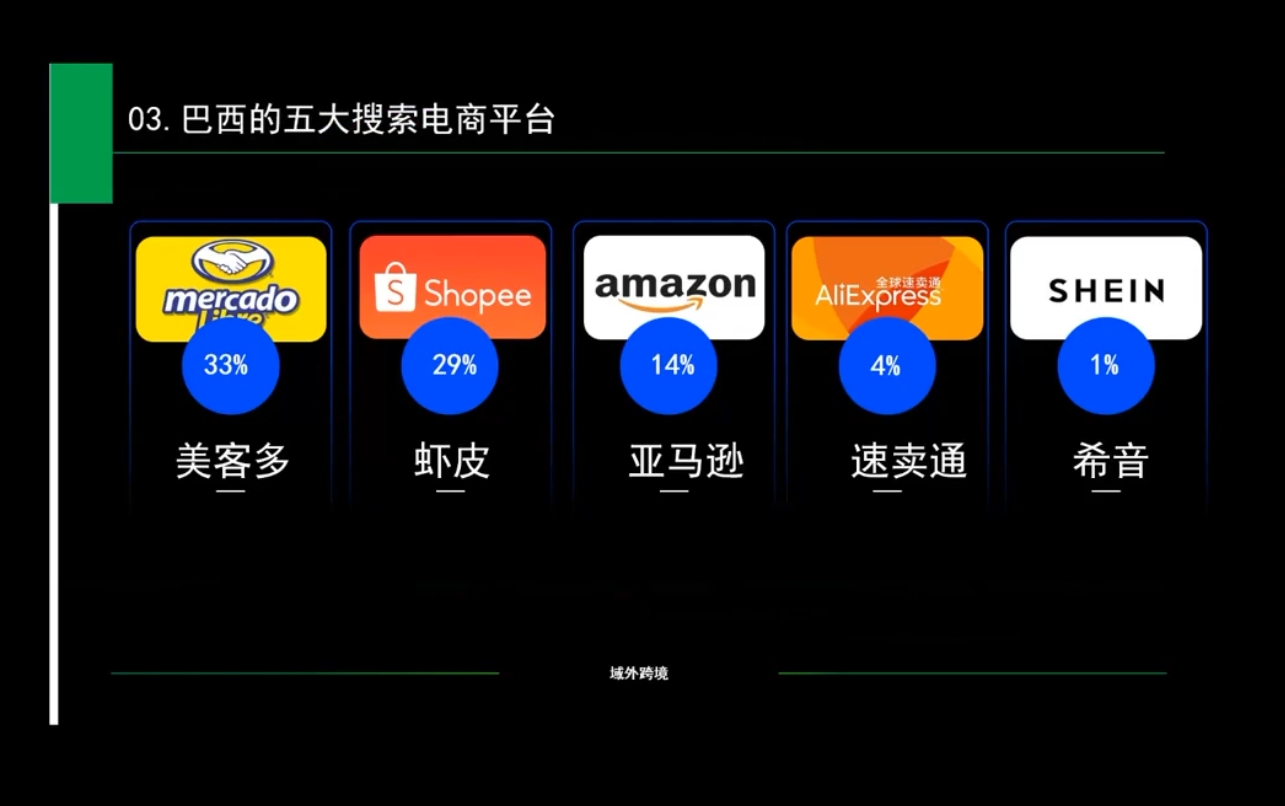 白龙老师·亚马逊运营实战课程-米秀网