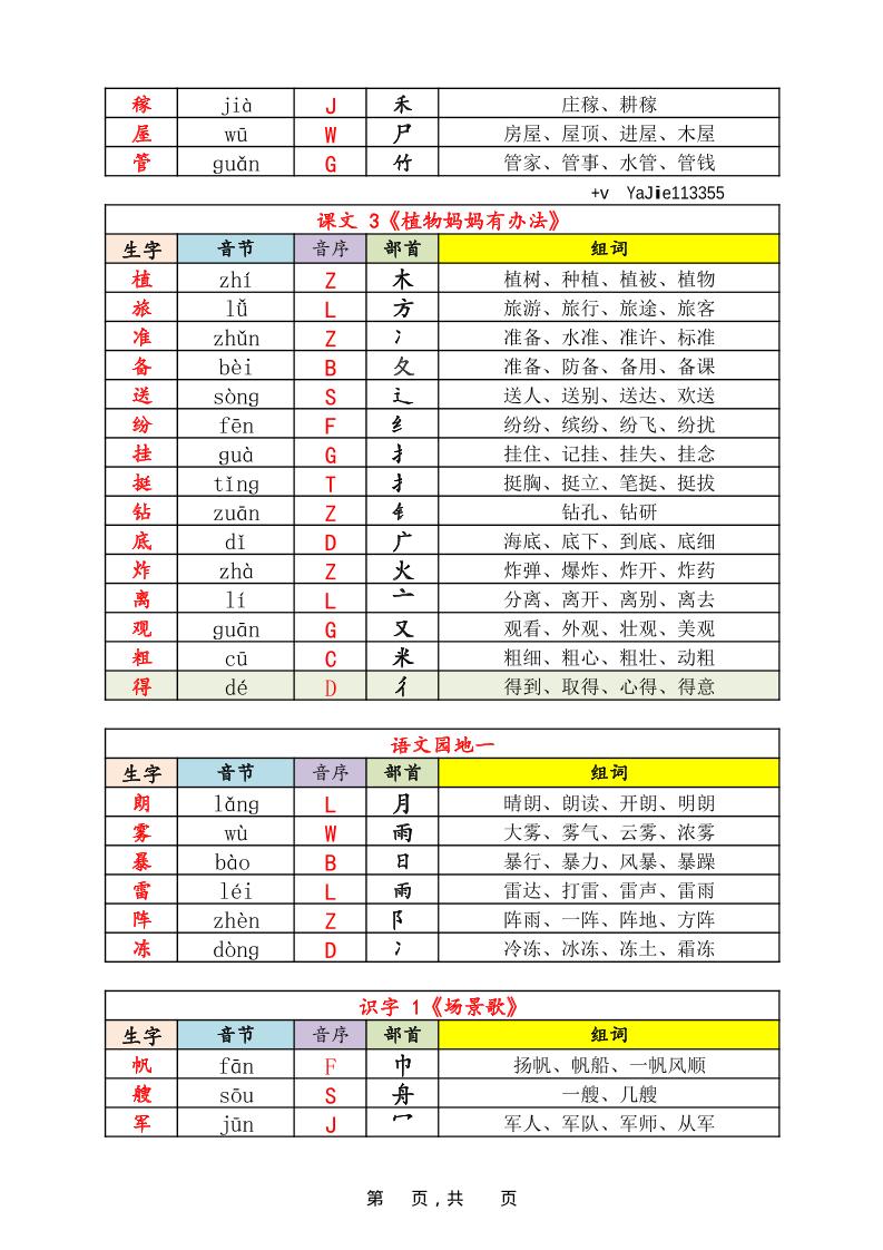 25秋新版二上语文《识字表》生字音节音序部首组词14页插图1