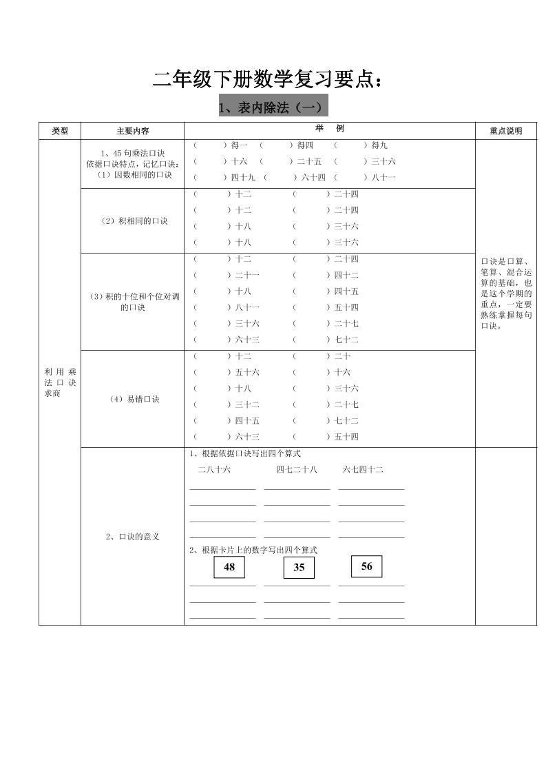 二下人教版数学复习要点-米秀网