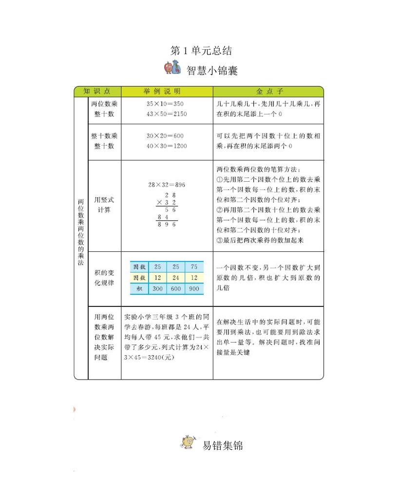 三下西师版数学全册重点-米秀网