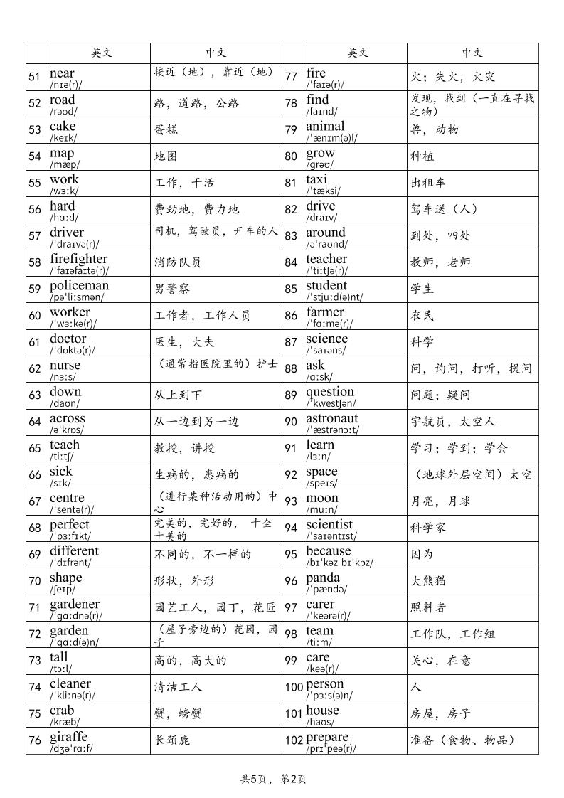 2025秋四上英语剑桥joinin版单词表插图1