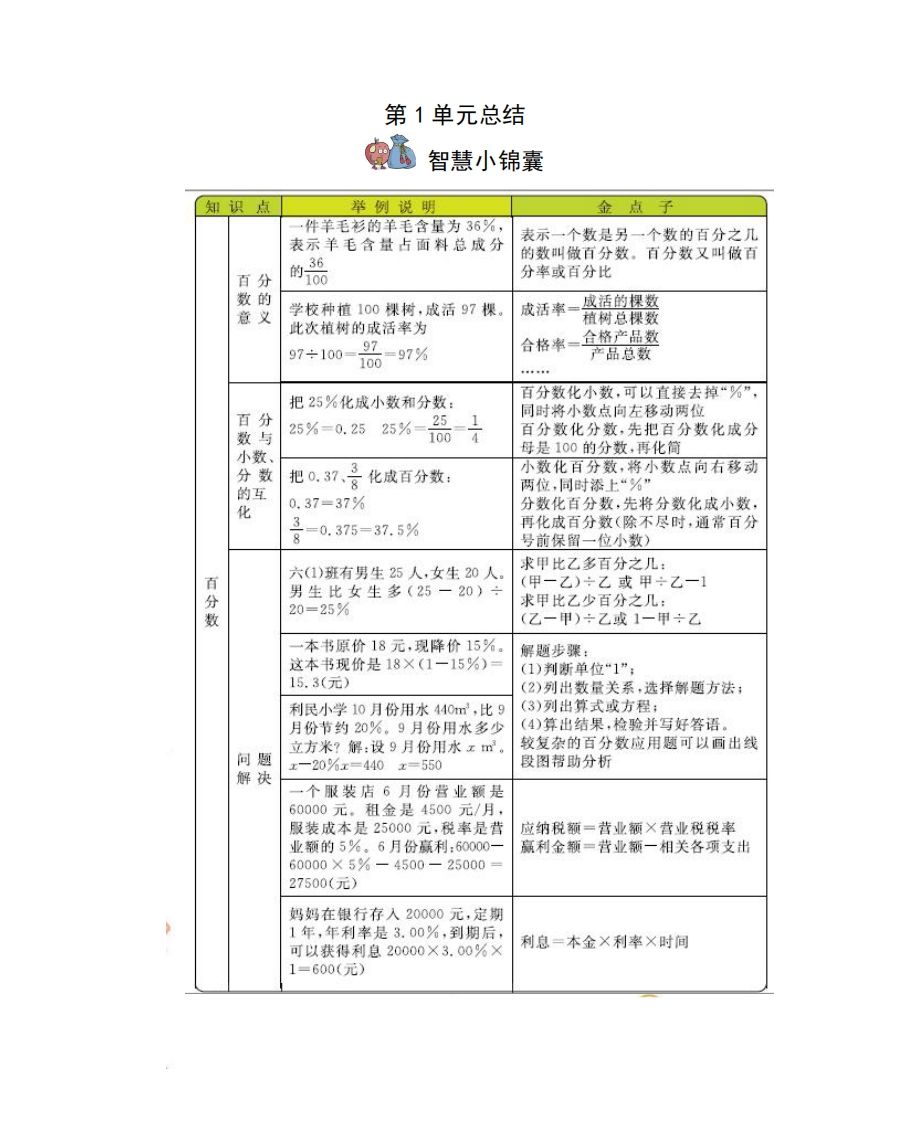 六下西师版数学全册知识点-米秀网