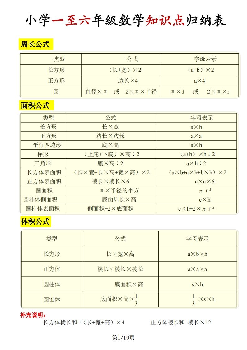 《知识点归纳表》六下数学【全国通用】-米秀网
