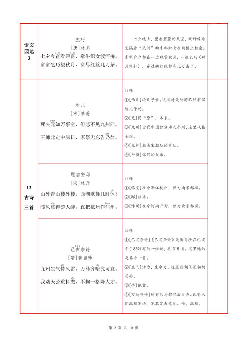 五上语文必背内容+默写表插图1