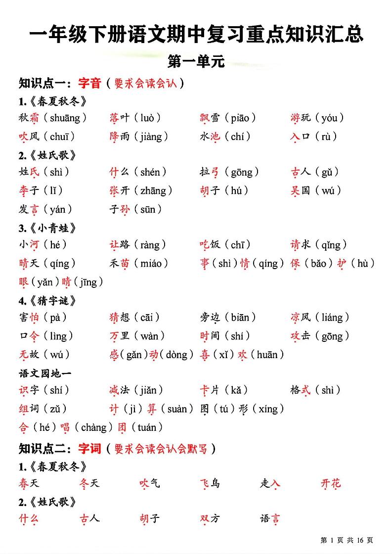 一下语文期中复习重点知识汇总-米秀网