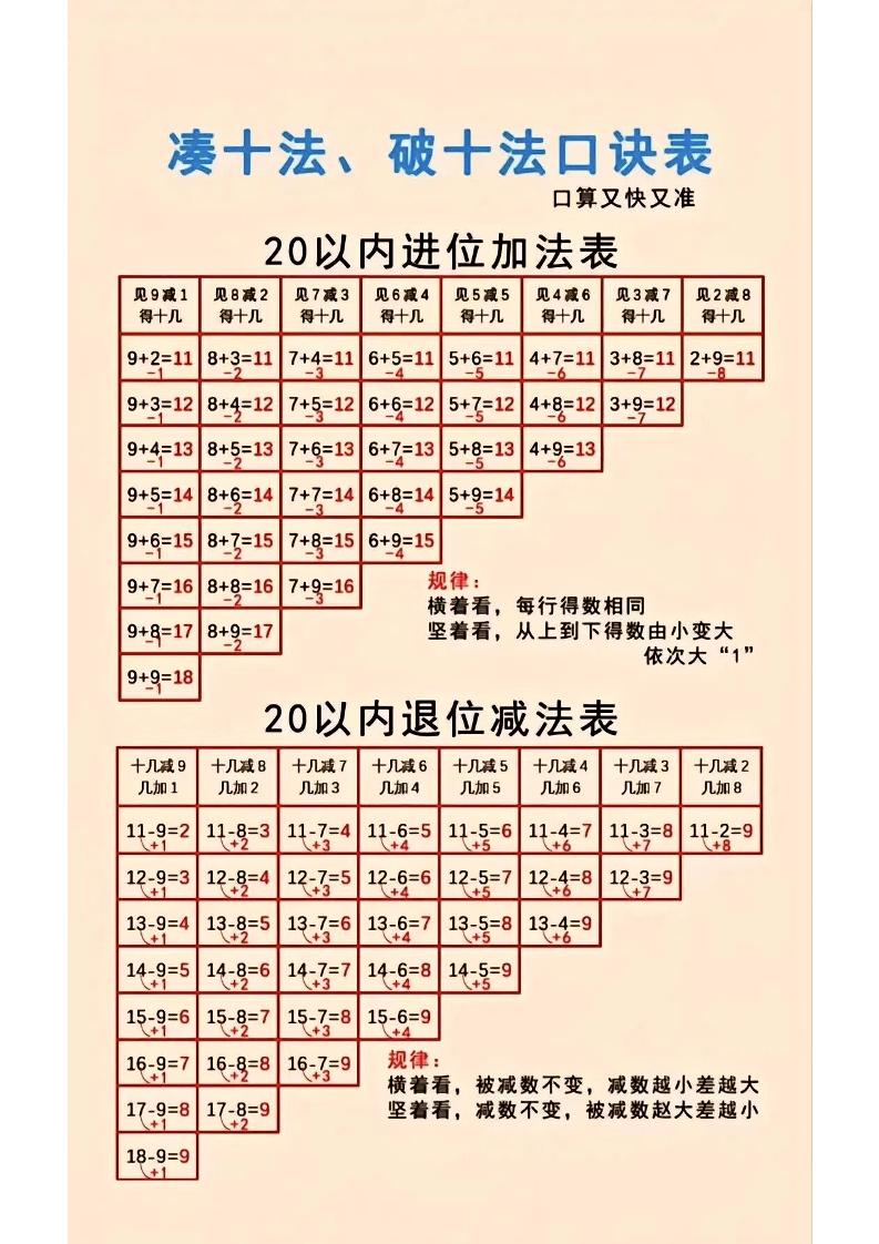 一年级上数学凑十法-米秀网
