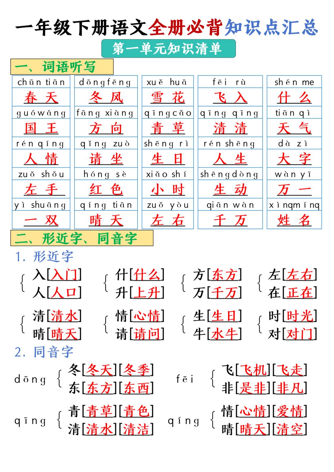 25春一年级下册语文全册必背知识点汇总-米秀网