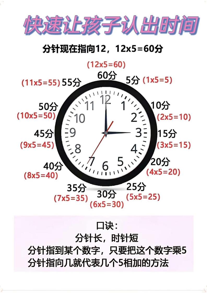 二年级数学下册快速认识钟表的方法-米秀网