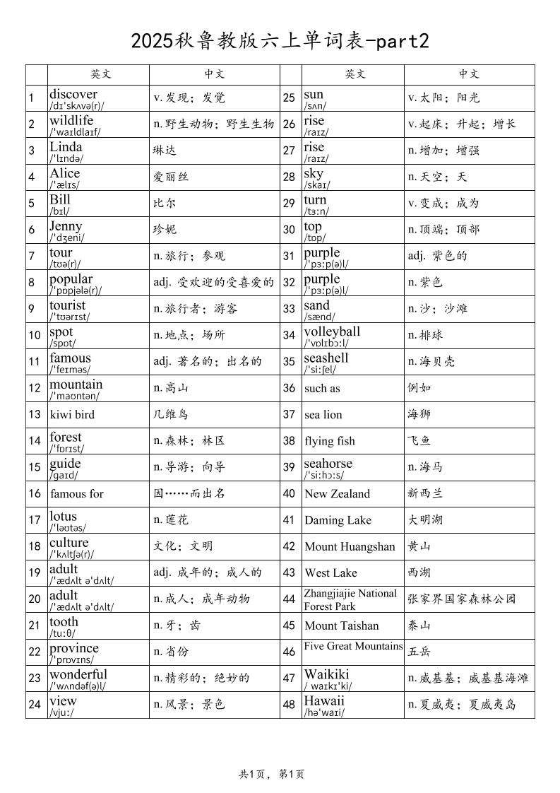 2025秋鲁教版六上英语单词表-part2-米秀网