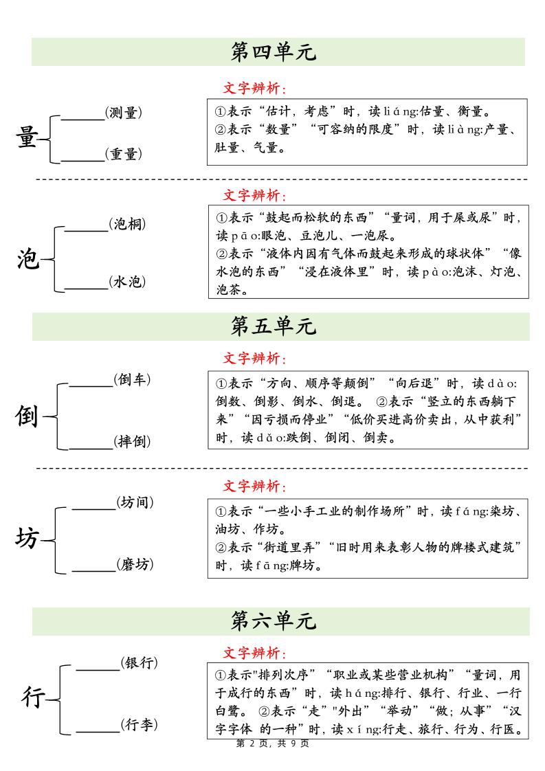 二下语文期末复习必会多音字专项练习（9页）插图1
