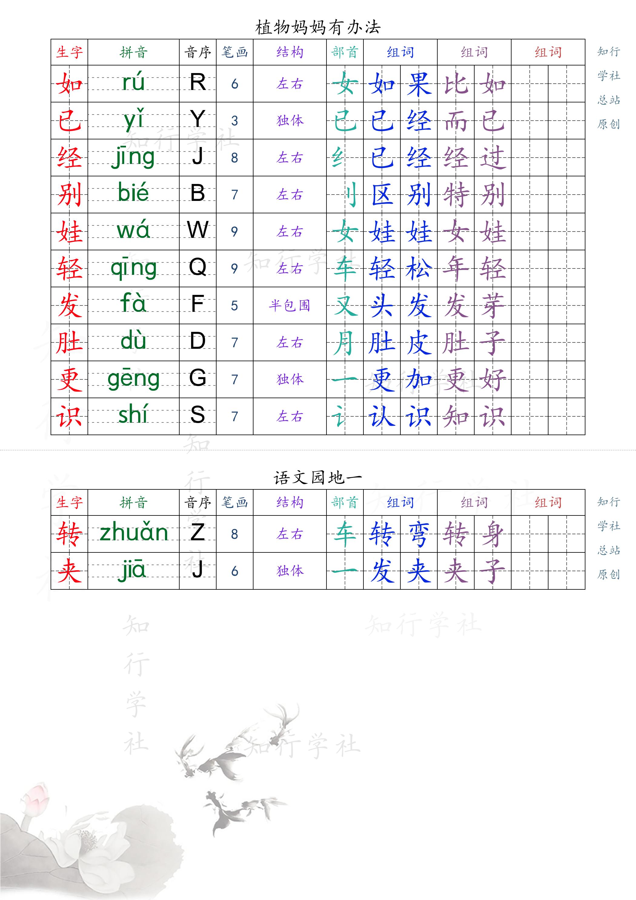 新版2025秋二年级上册语文课课贴_1-9页（后续更新）插图1