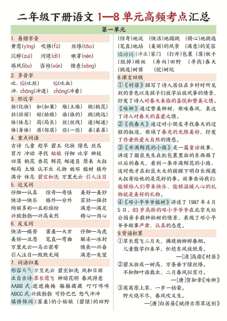 二年级下语文1-8单元高频考点汇总.-米秀网