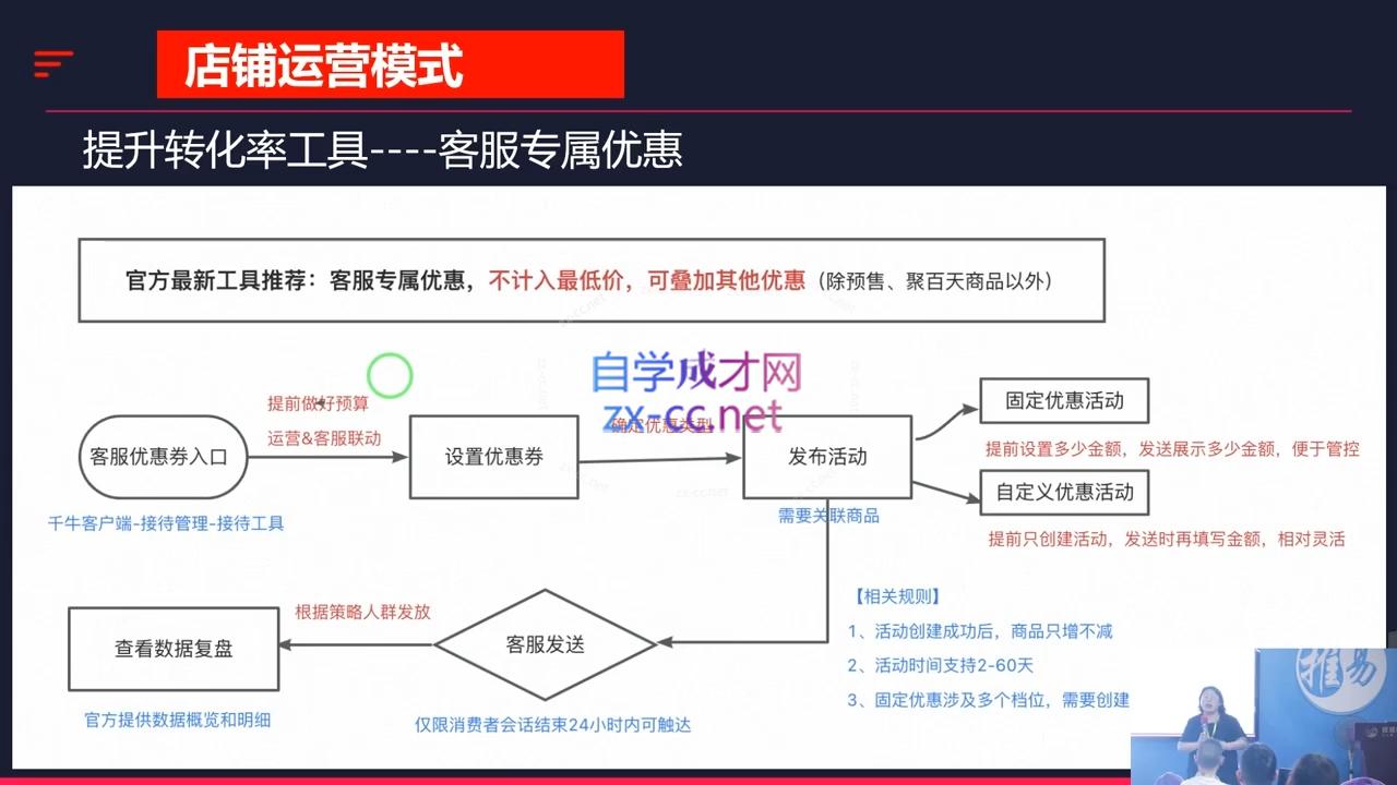 推易·2024淘宝运营现场录制课(更新10月)-米秀网