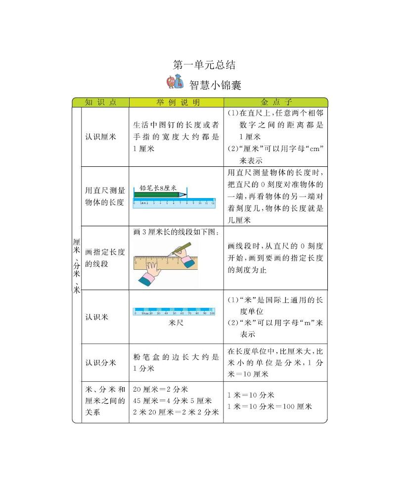 二下冀教版数学全册重要知识点汇总(1)-米秀网
