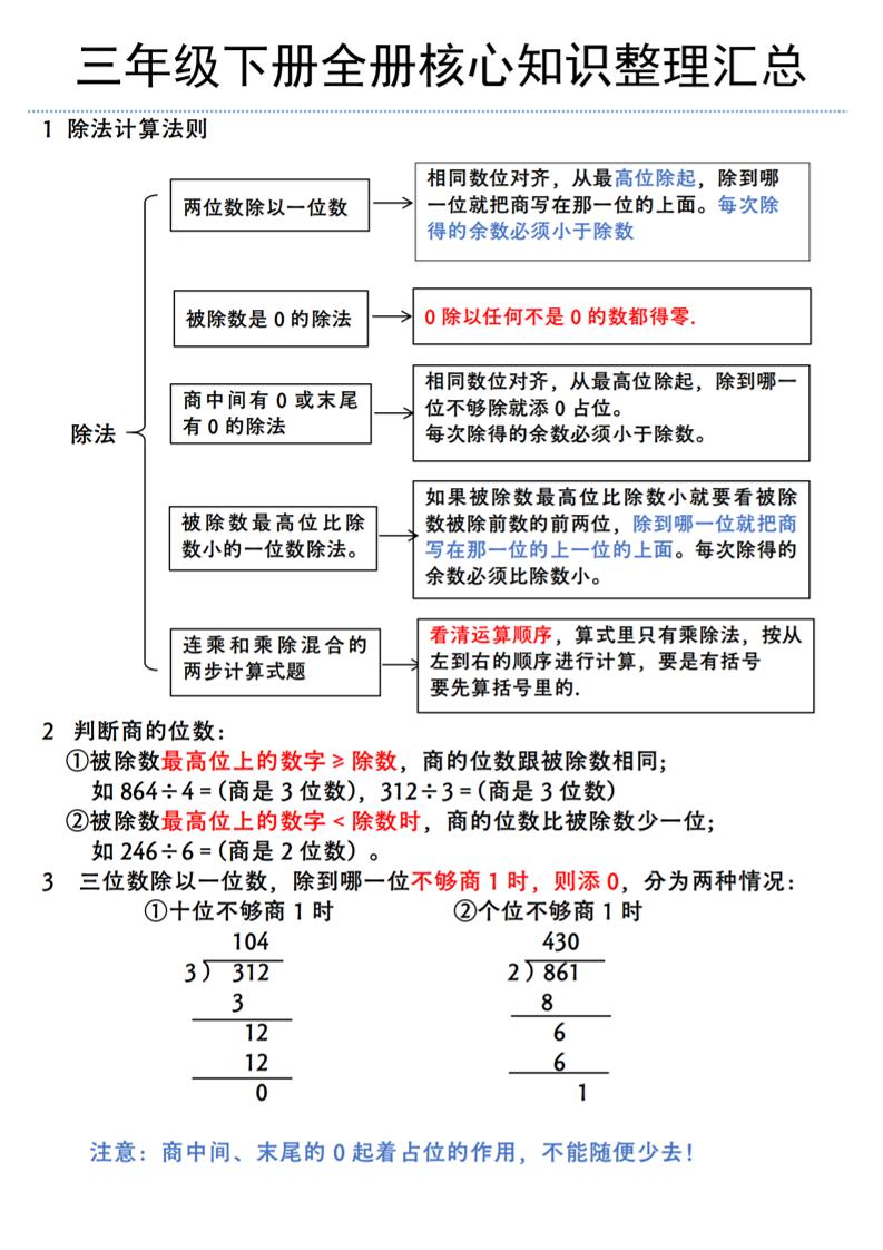 三年级下册数学全册核心知识整理汇总（北师大版）-米秀网