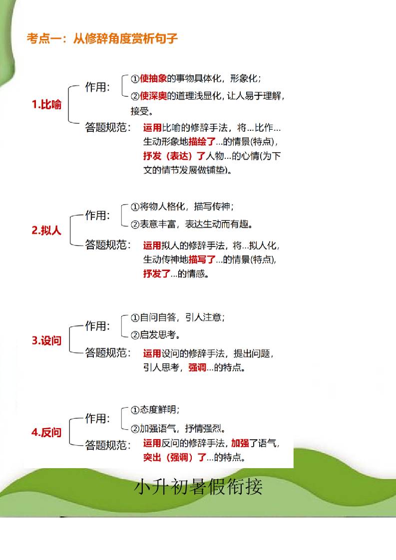 小升初语文暑假衔接阅读理解答题模板-小升初语文插图1