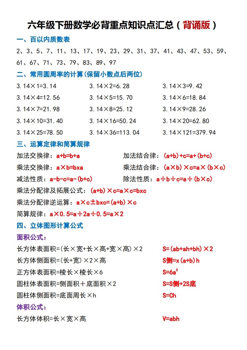 六下数学必背重点知识点汇总（背诵版）-米秀网