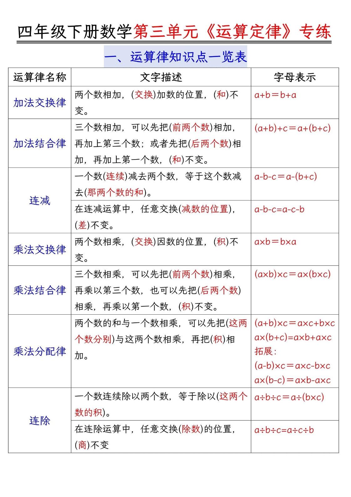 四年级下数学运算律分类练习题附答案(4)-米秀网